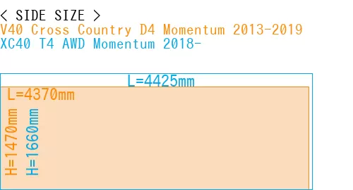 #V40 Cross Country D4 Momentum 2013-2019 + XC40 T4 AWD Momentum 2018-